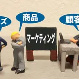 「ニーズ」「商品」「顧客」の吹き出しを付けた人形と「マーケティング」と書かれた黒板