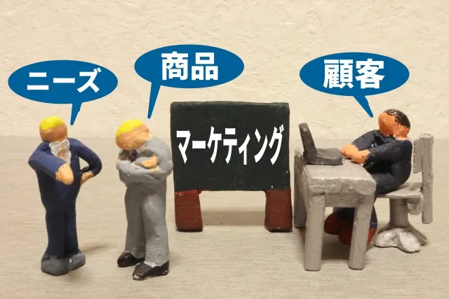 「ニーズ」「商品」「顧客」の吹き出しを付けた人形と「マーケティング」と書かれた黒板